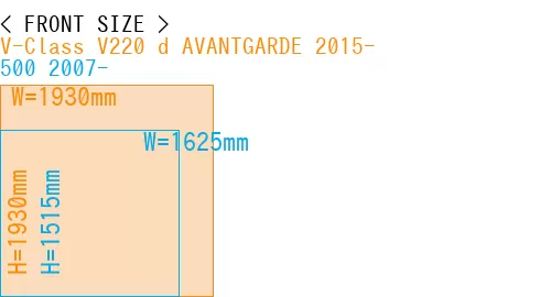 #V-Class V220 d AVANTGARDE 2015- + 500 2007-